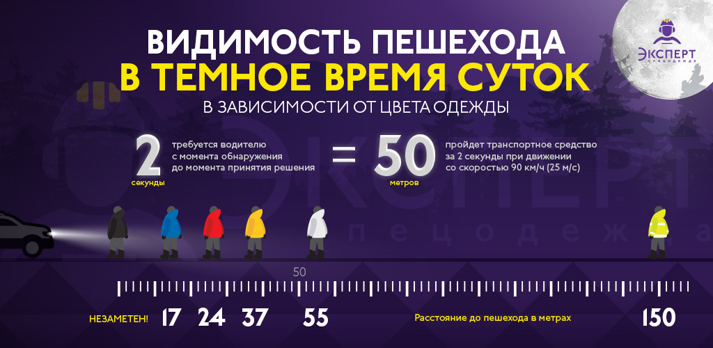 Светоотражающая ткань